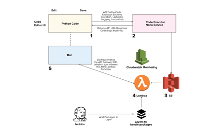 Dropped-usage-API-Gateway