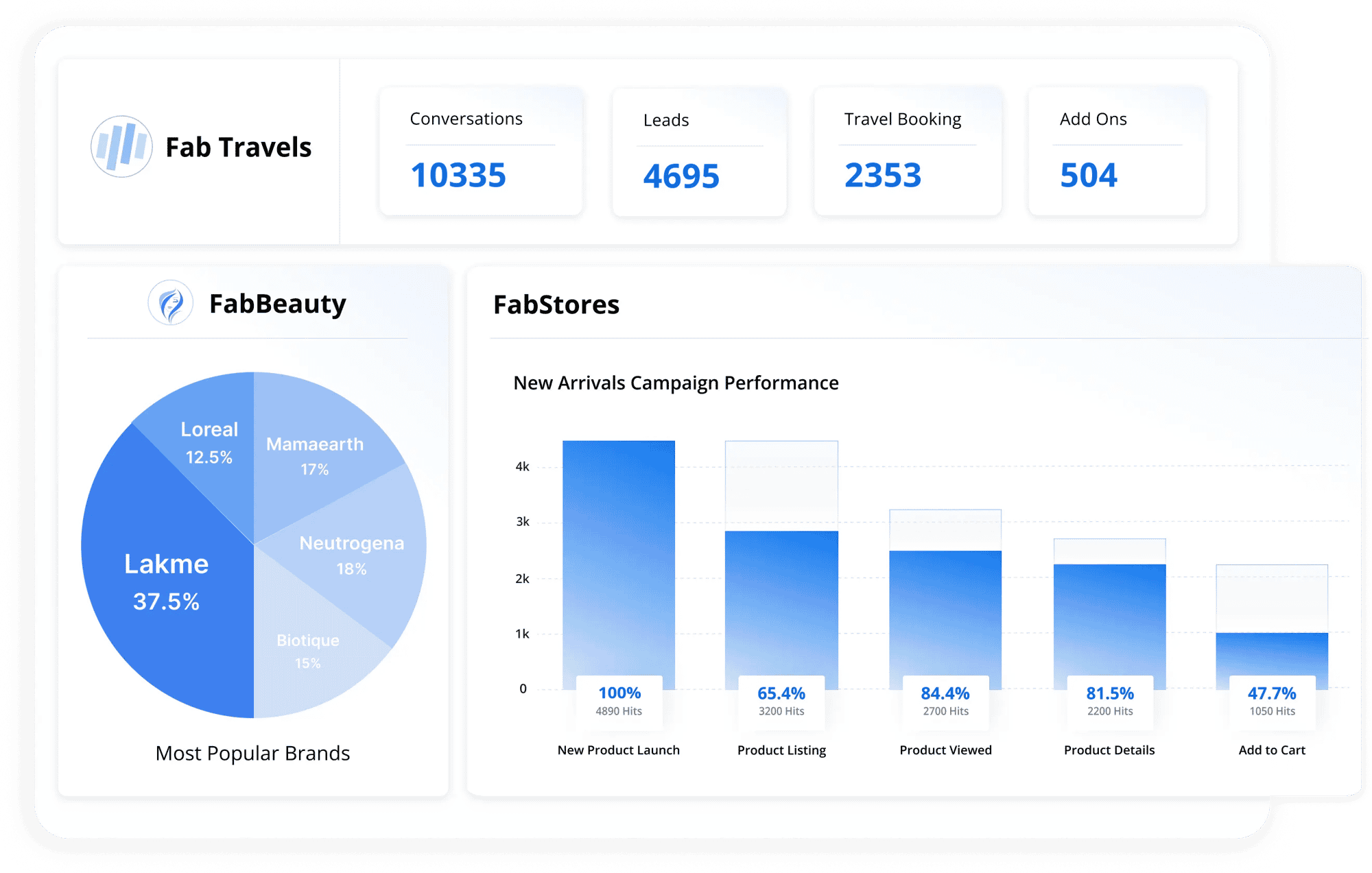 Track_Customer_Journey