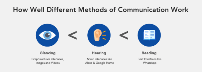 methods-of-comm