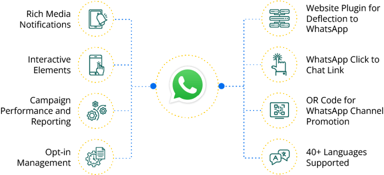 WhatsApp Platform Features-1
