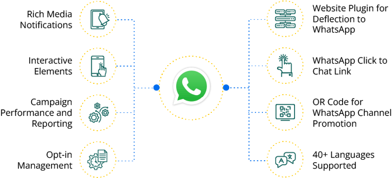 WhatsApp-Platform-Features-1