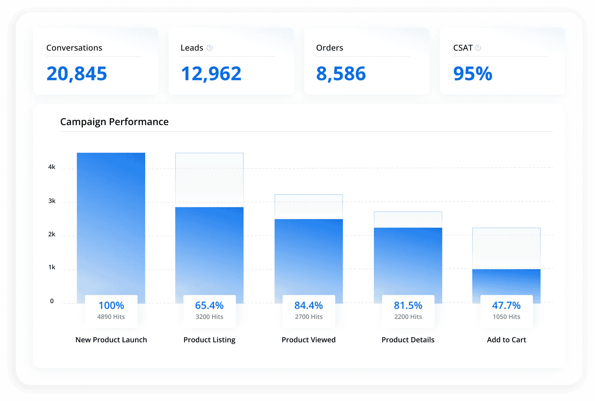 chatbot_analytics