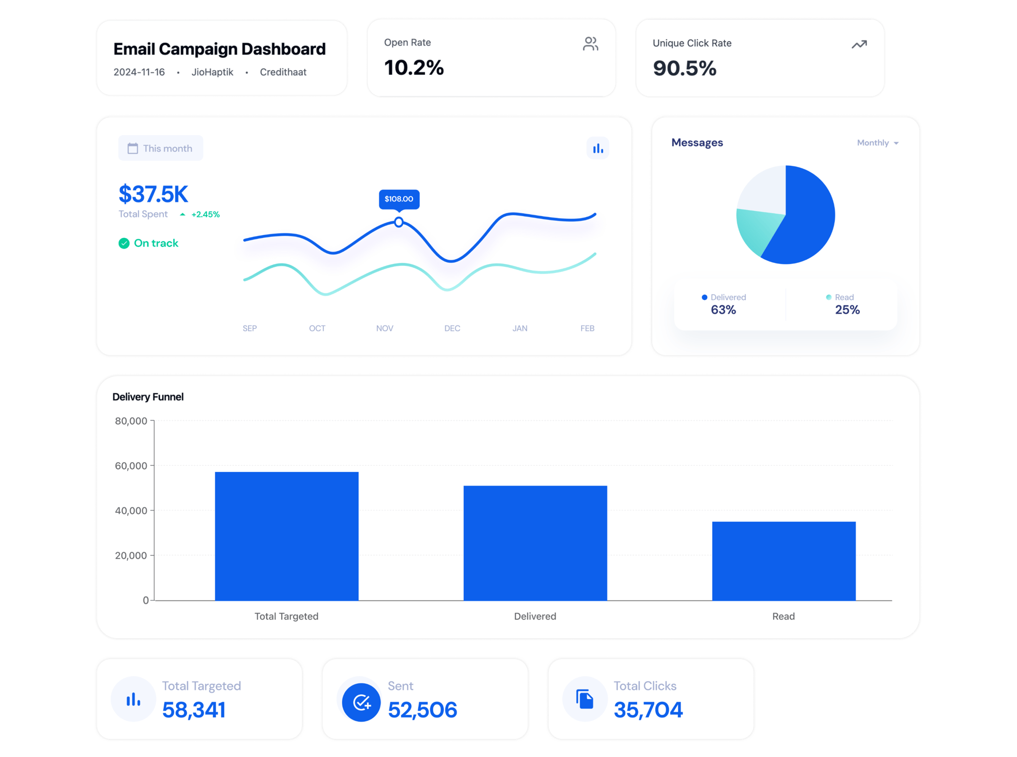 dive_deep_into_rcs_campaign_performance_section_image_ll (1)