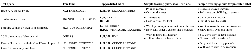 failing_queries