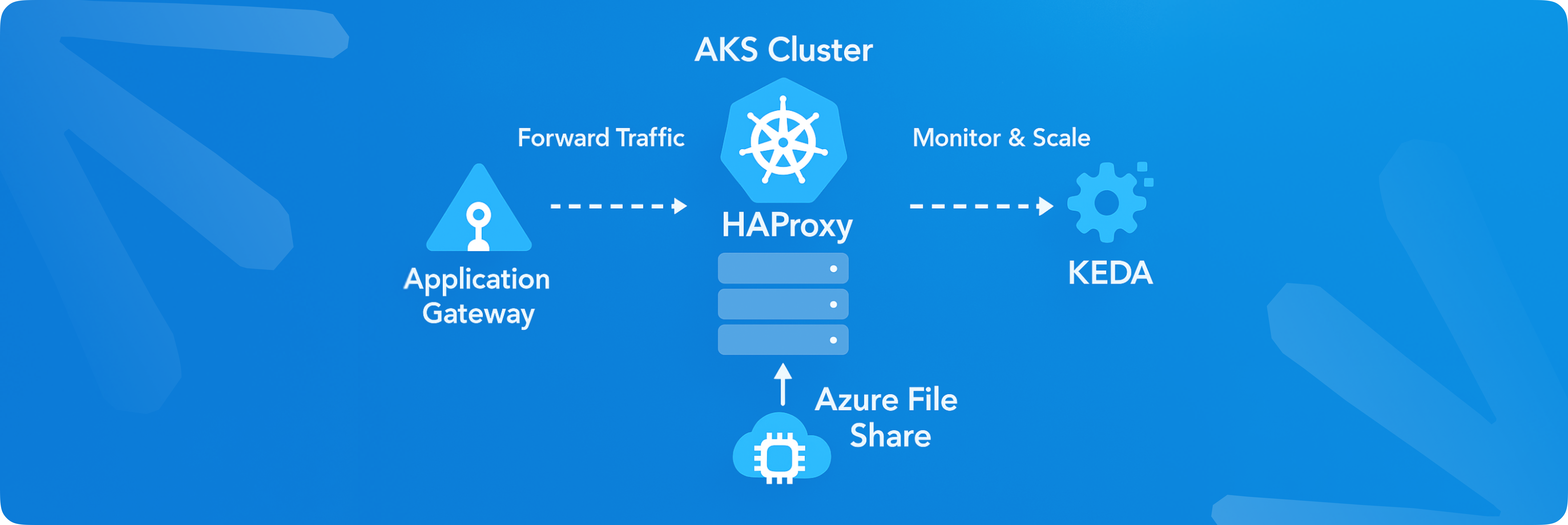 haproxy aks cluster