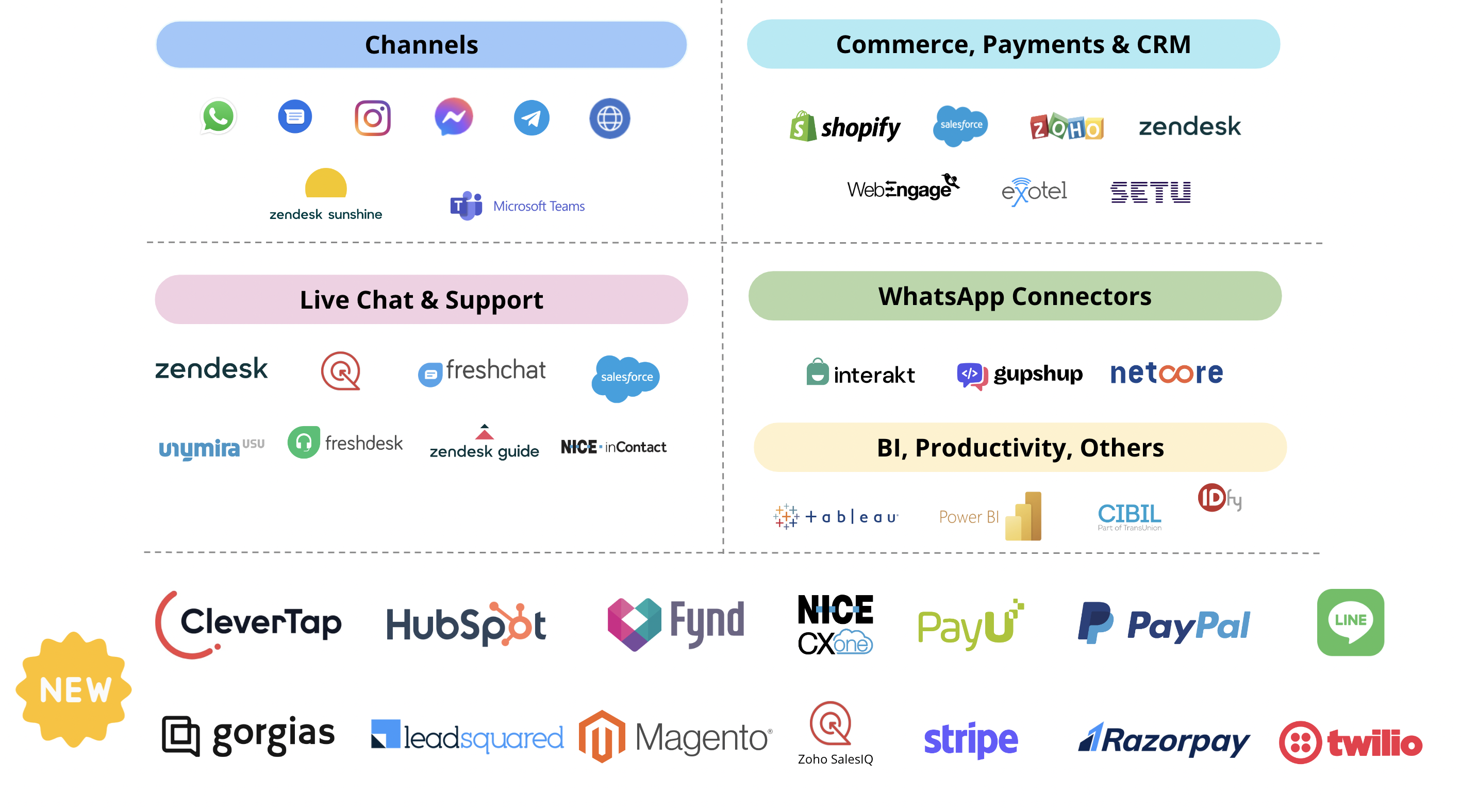 haptik-2022-integrations-dec-26-22