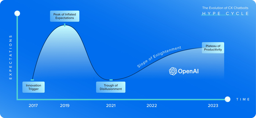 hypecycle