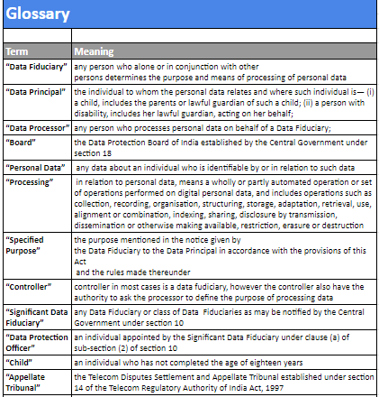 Glossary-section