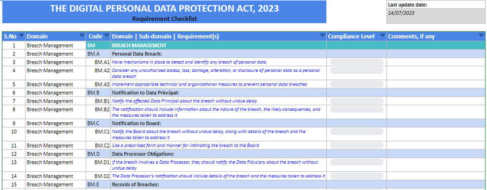 dpdp-act-2023