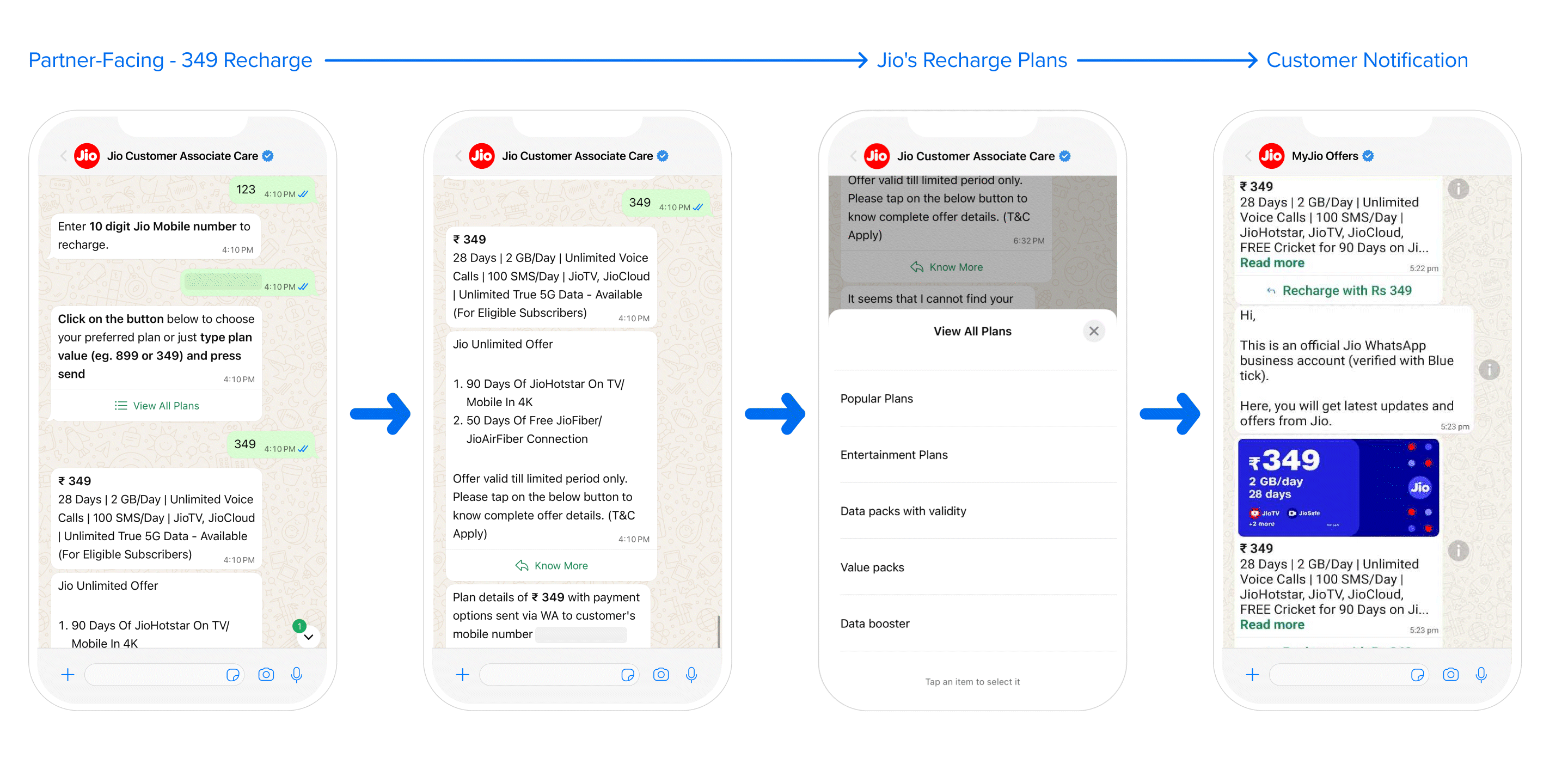Jio Partner Recharge Experience Jio Partner Recharge Experience