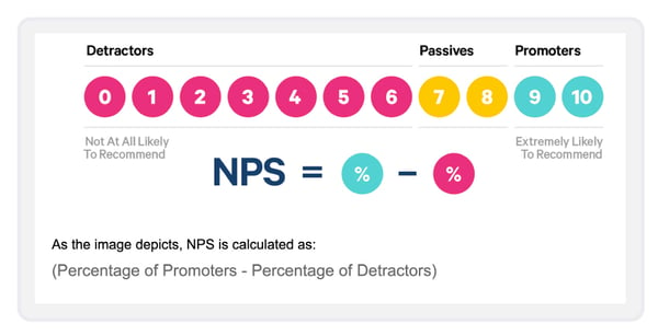 NPS Formula