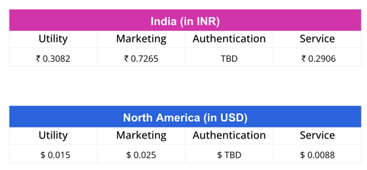 whatsapp_pricing_feb_2023