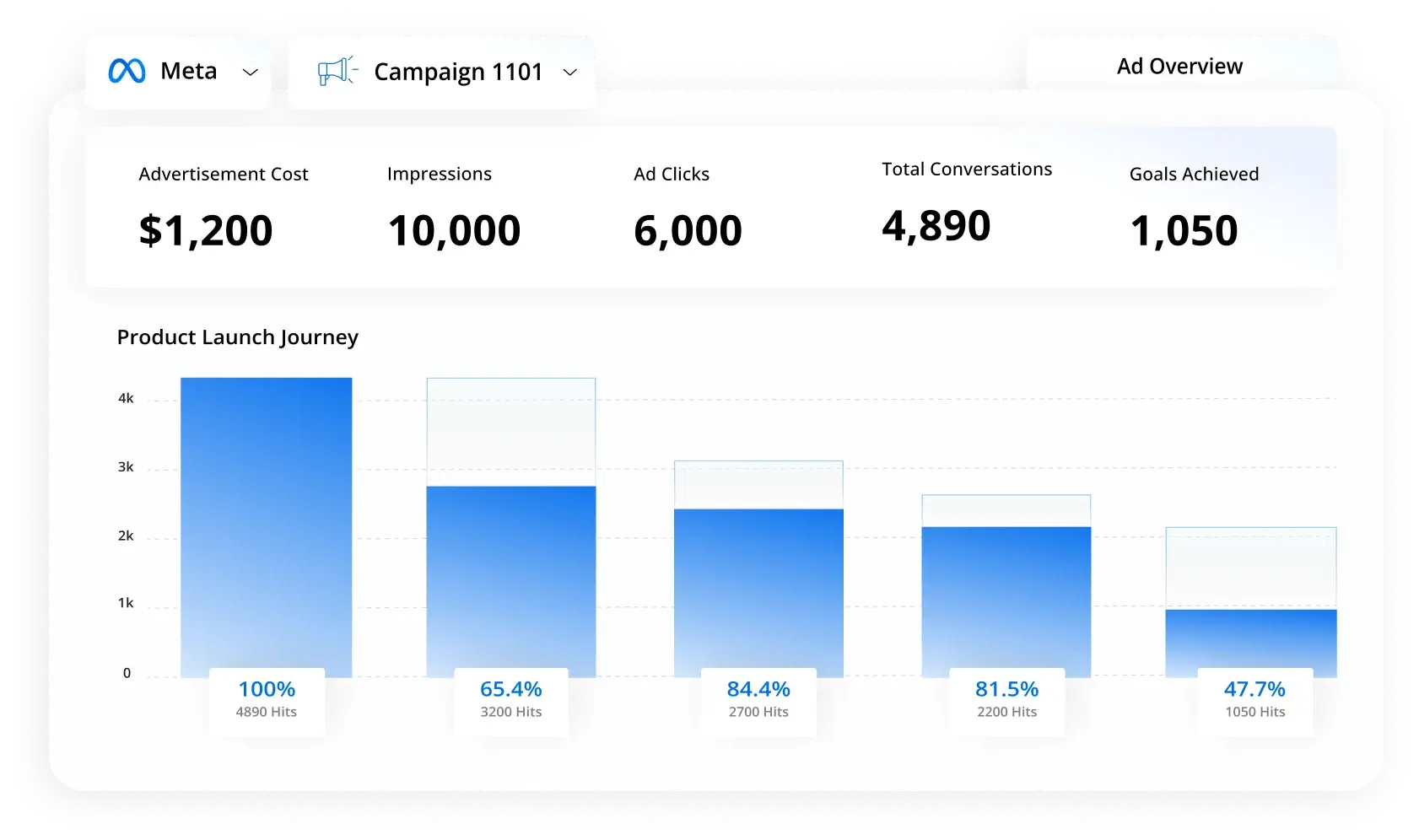 Analytics Module
