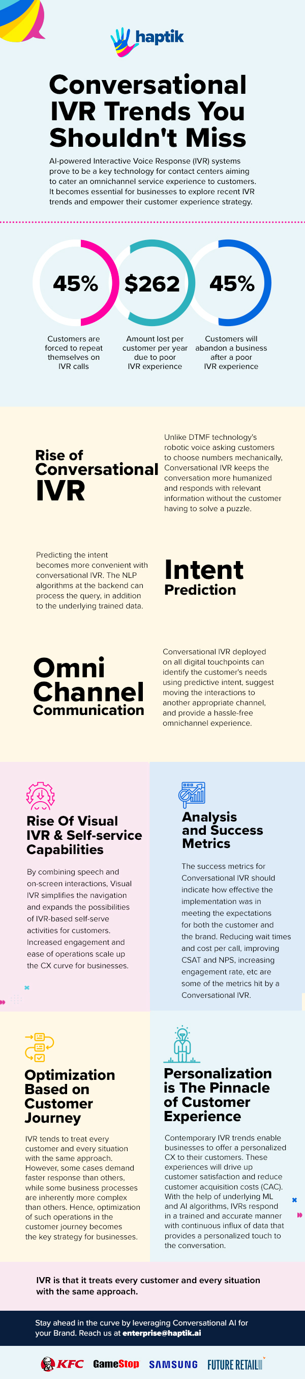 Conversational-IVR-infographic