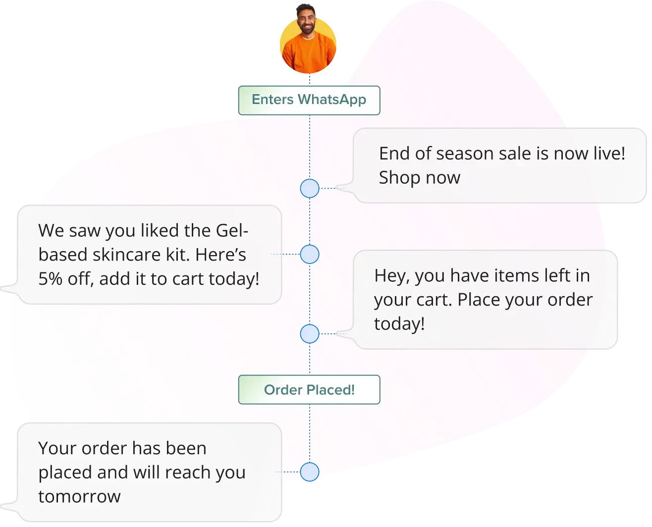 Drive-Engagement