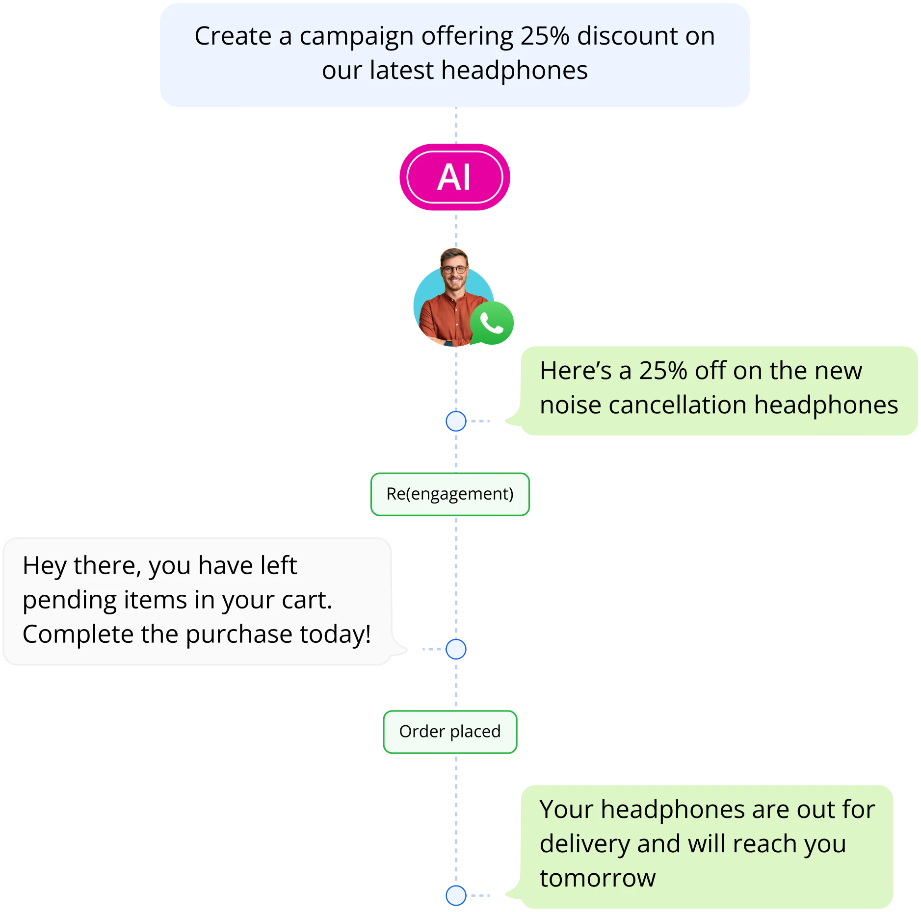 GPT-powered_Notifications