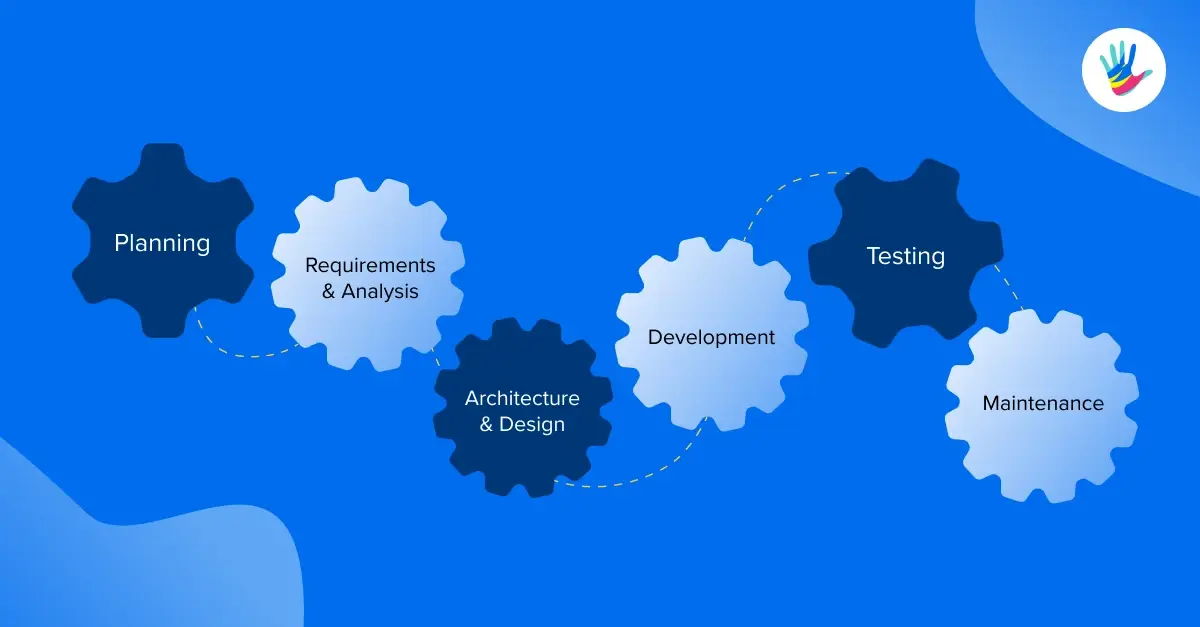 Explained: Haptik SDLC Process