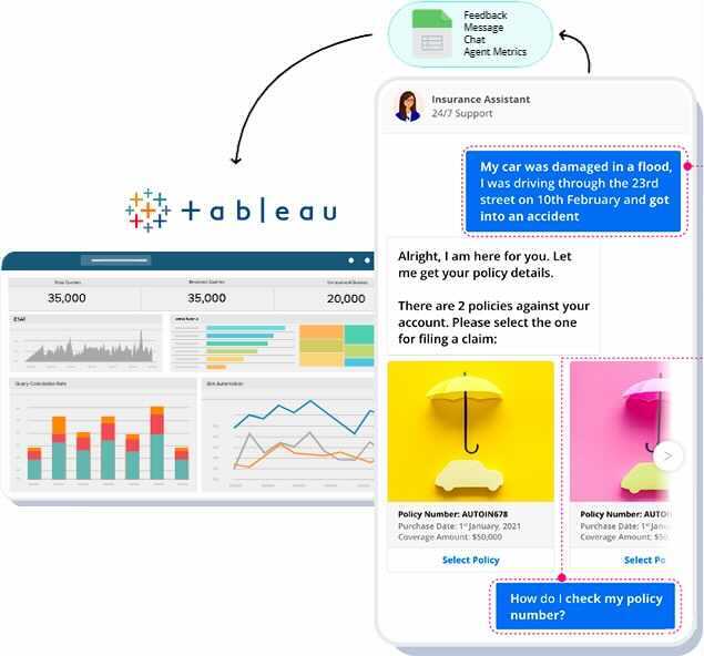 Brand Insights