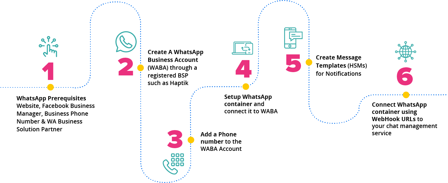 Implementation