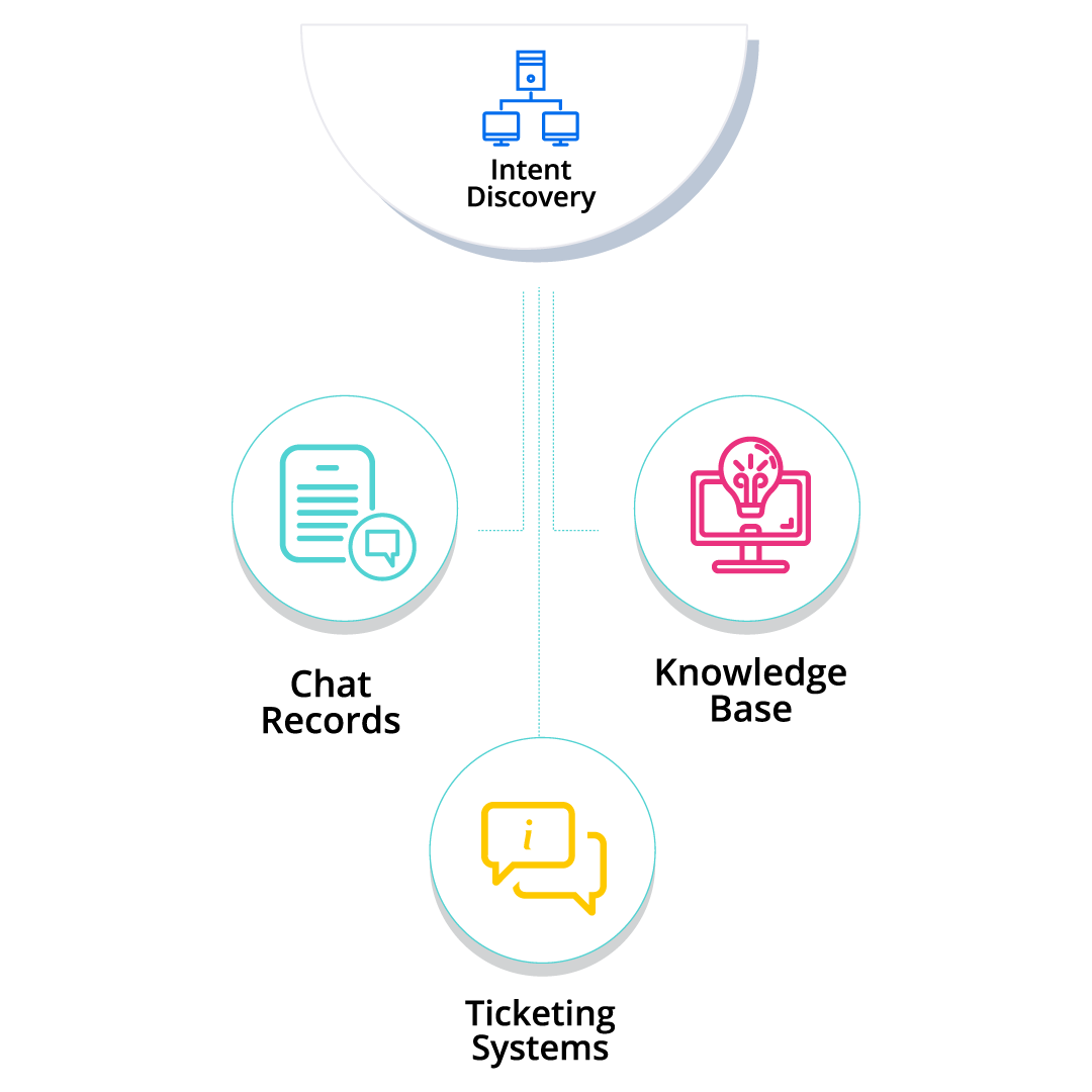 Intent-Hub-1