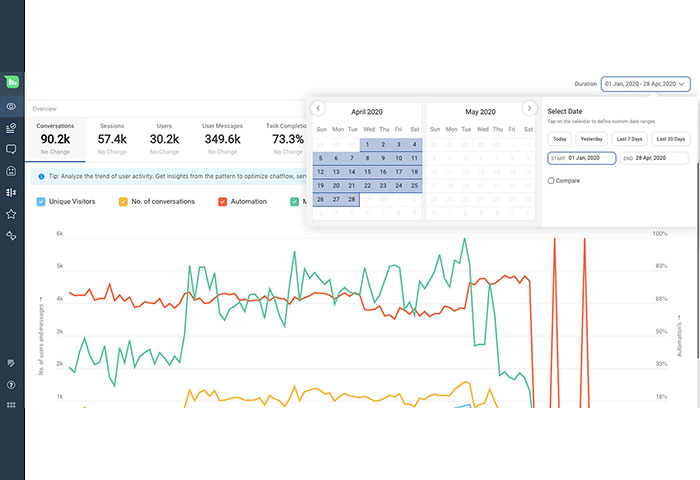 conversational-ai-analytics-dashboard