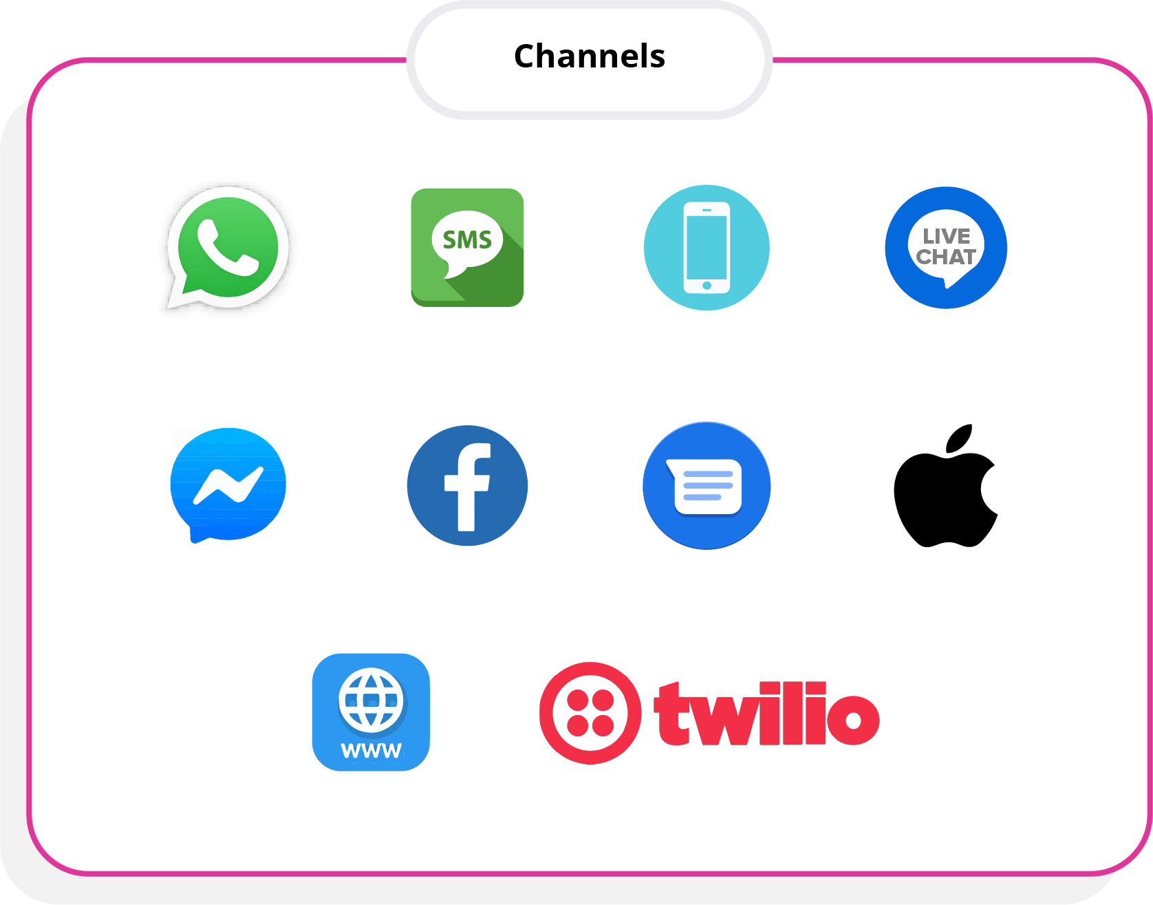 Omni channel platform