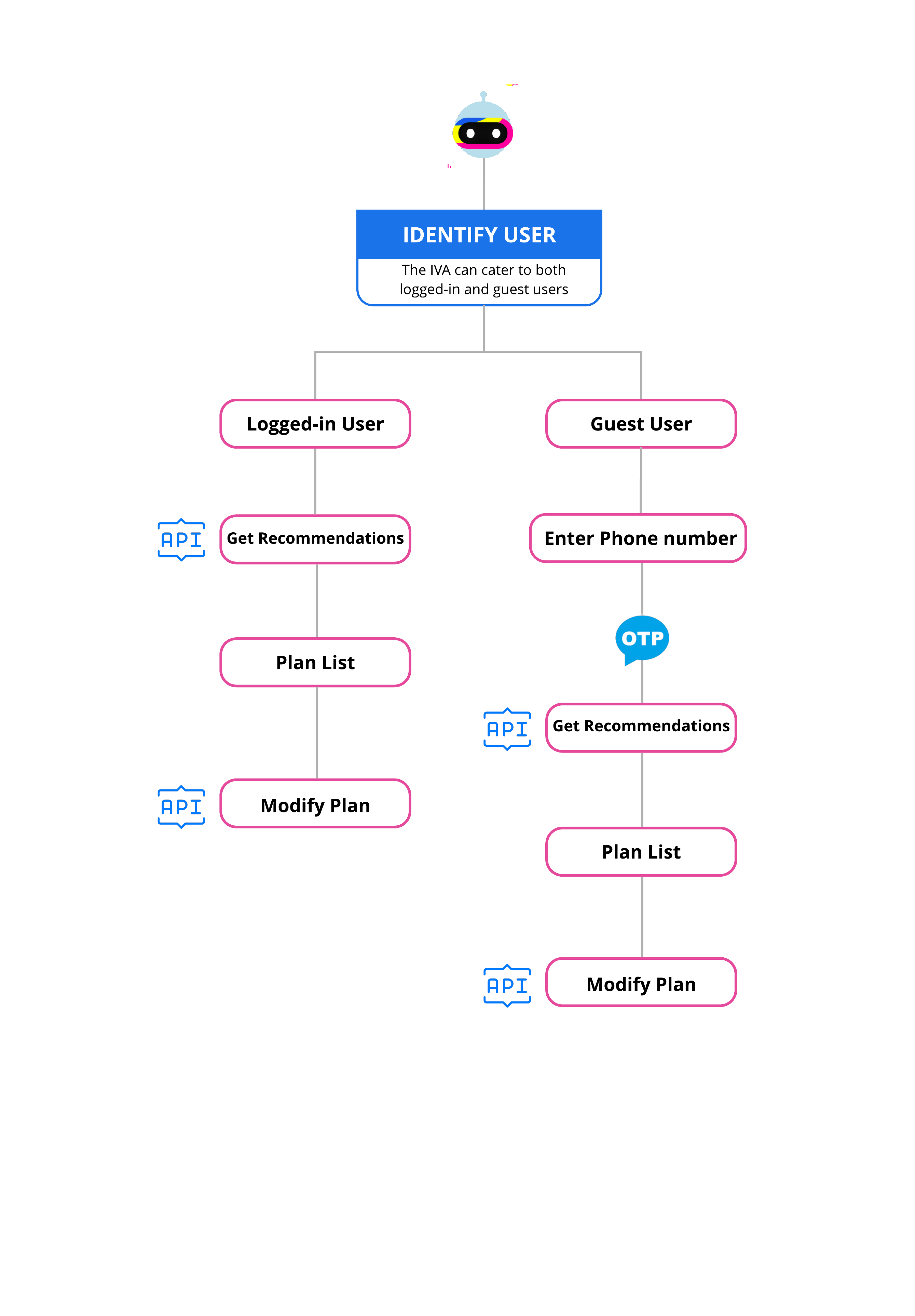 modify-my-pack-flow