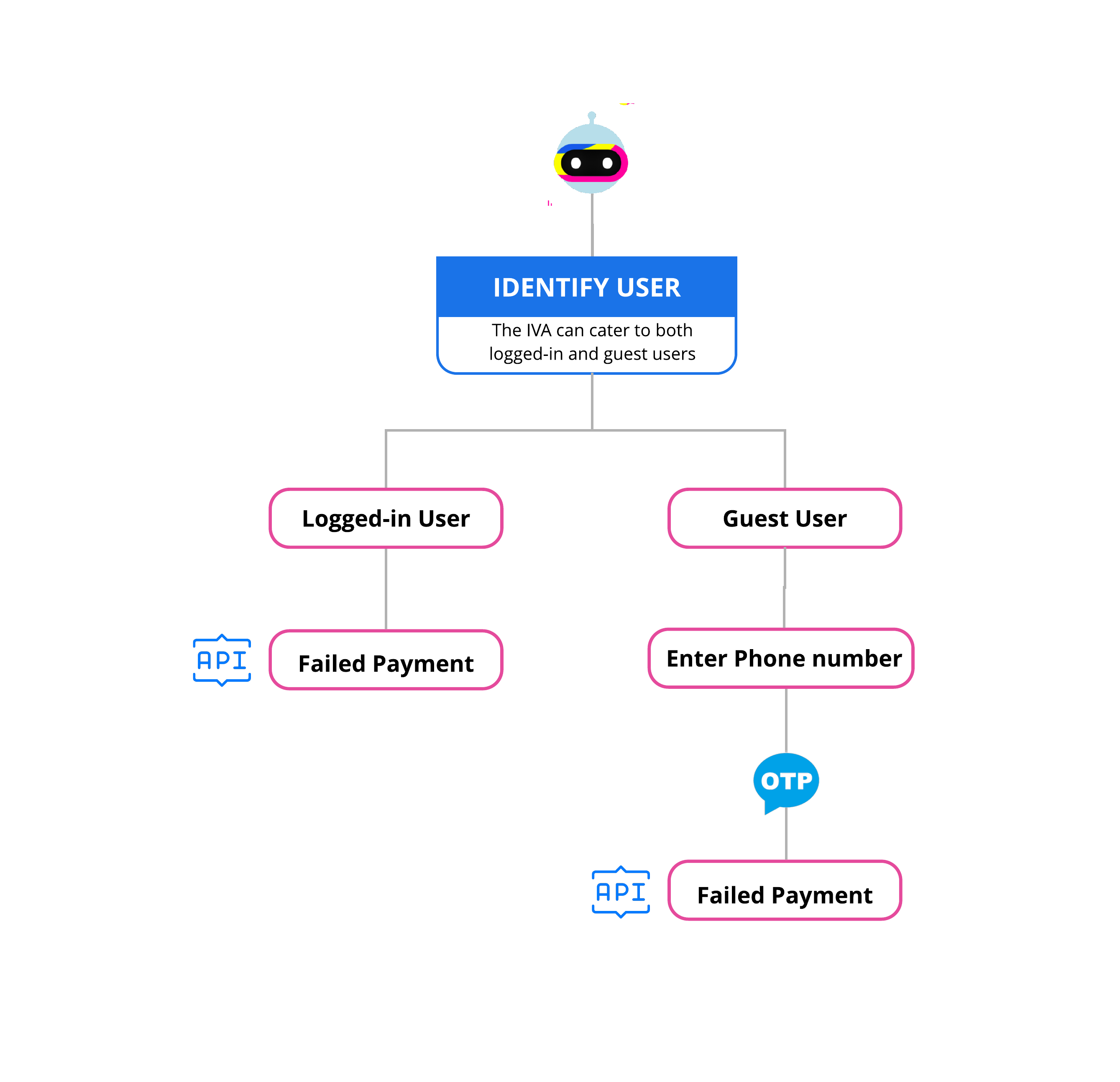 payment-failure