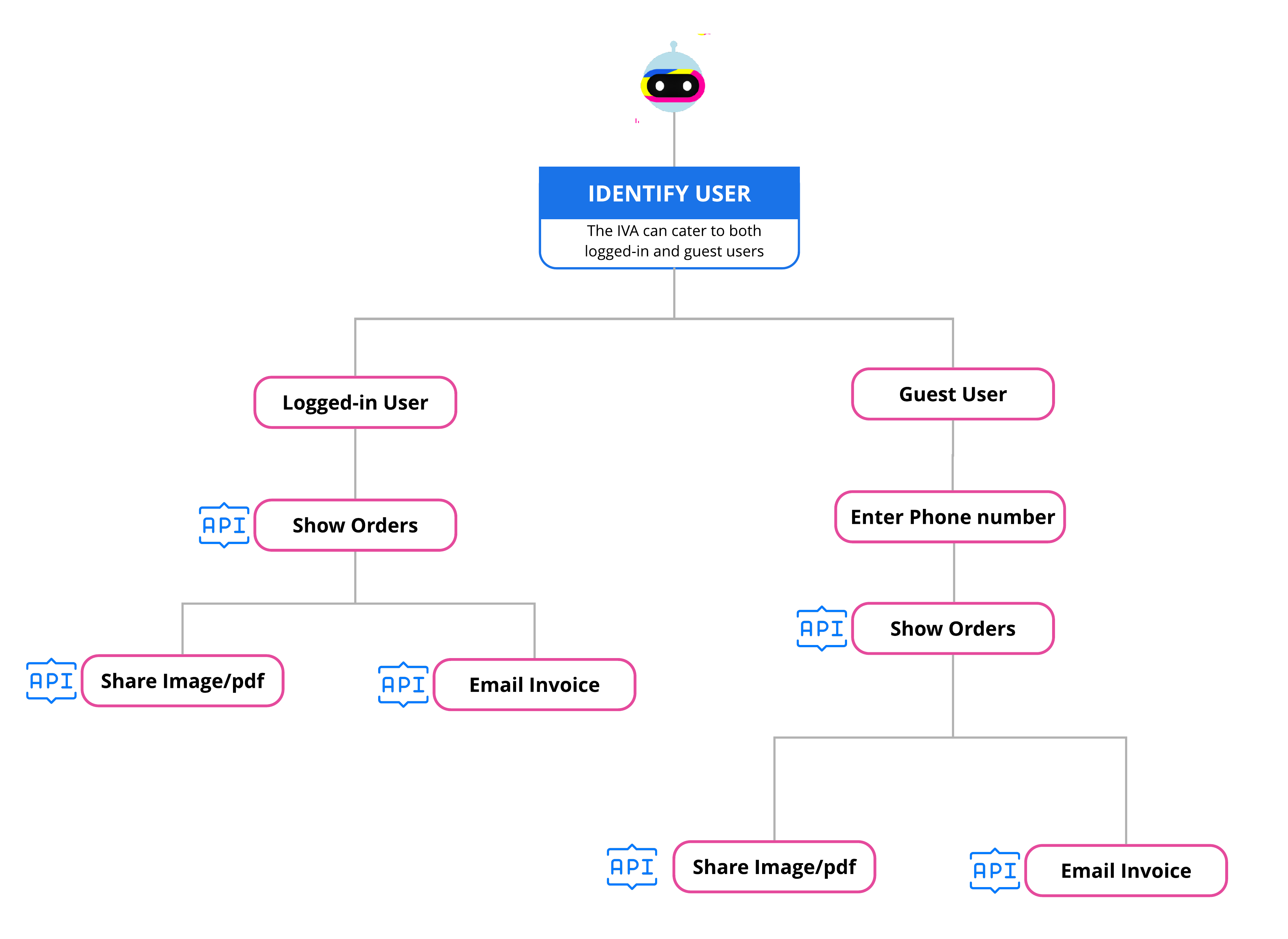 request-invoice-copy