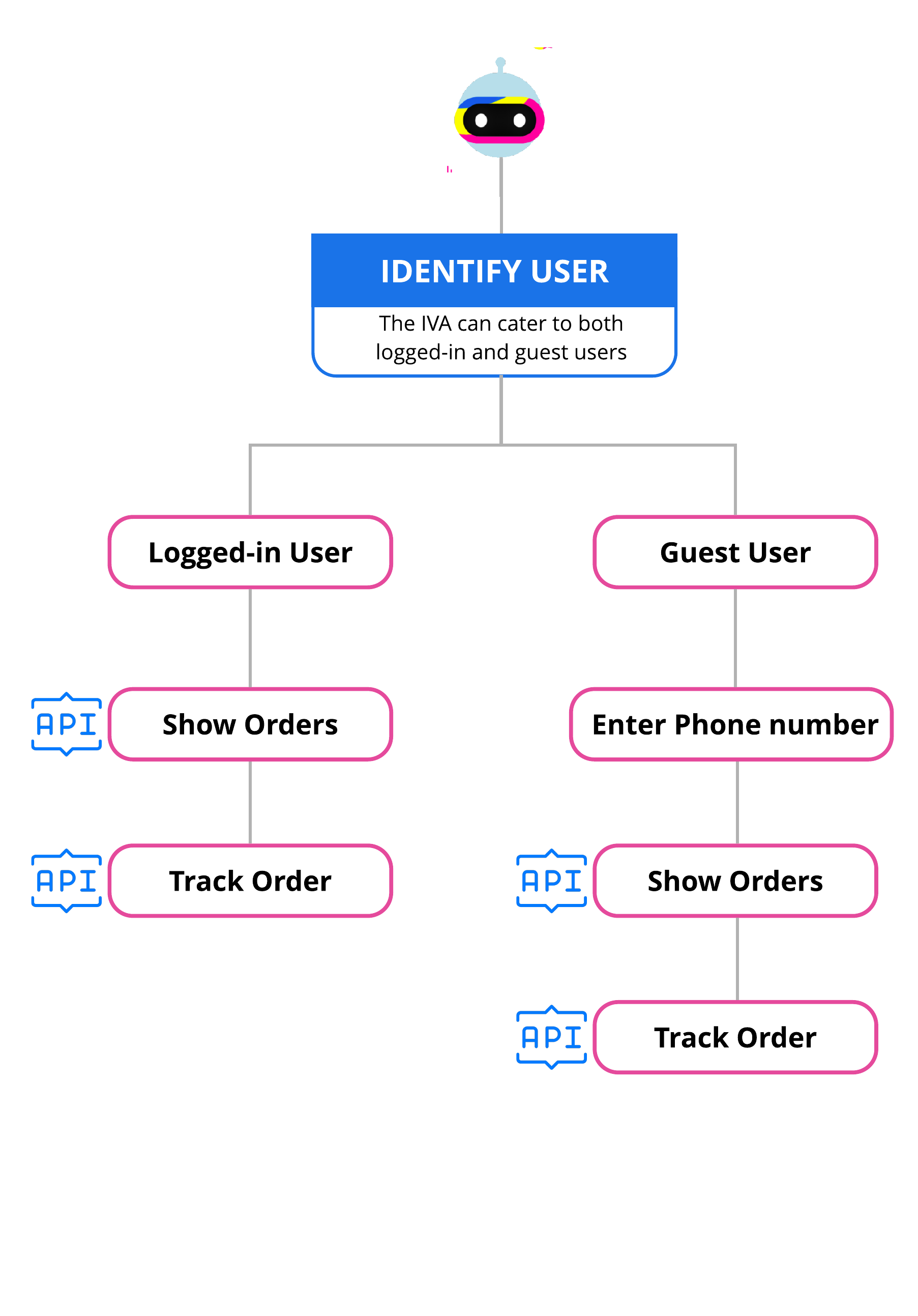 track-order