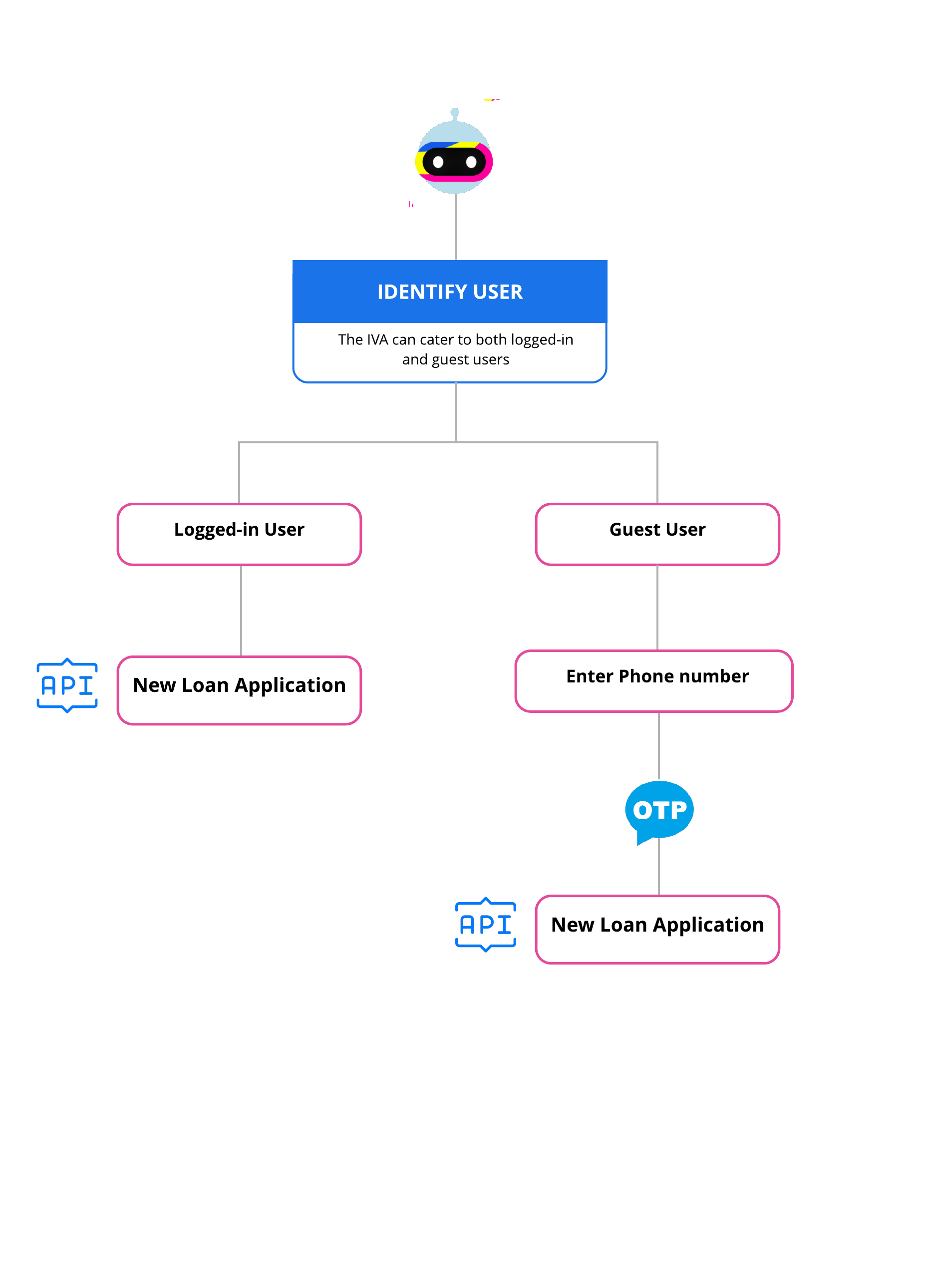 how-to-apply-for-new-loan