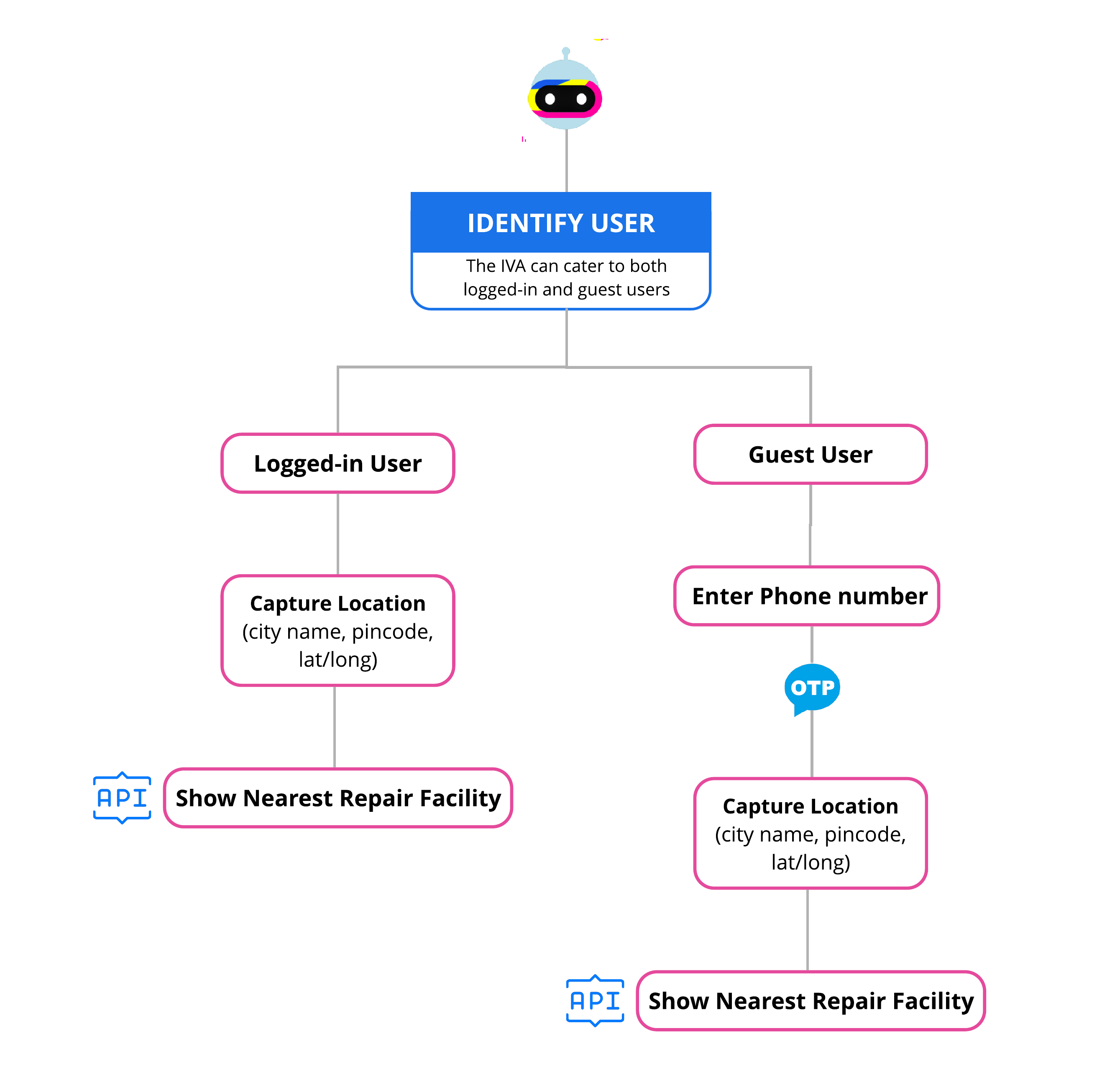 chatbot