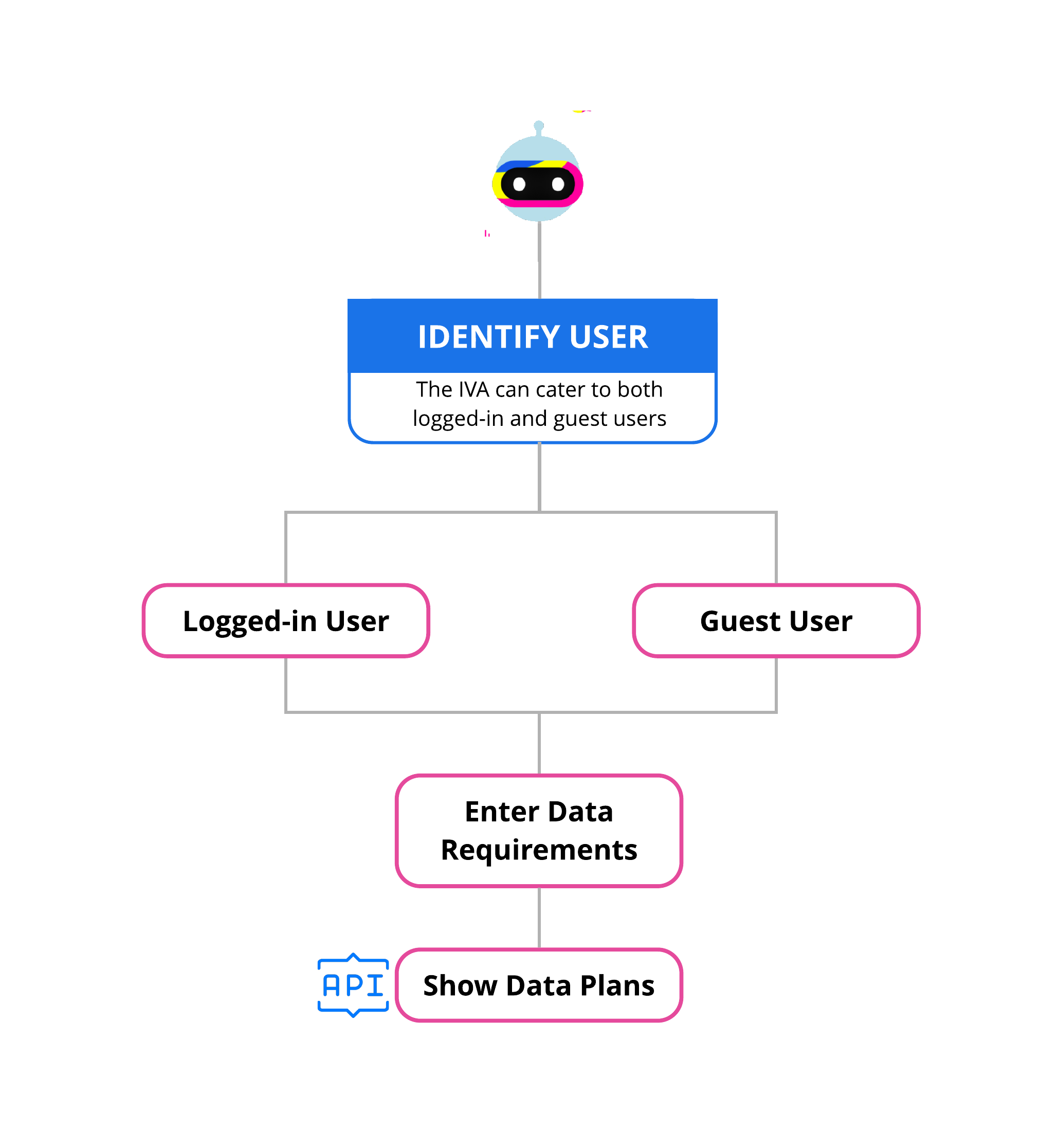 recommend-data-plan