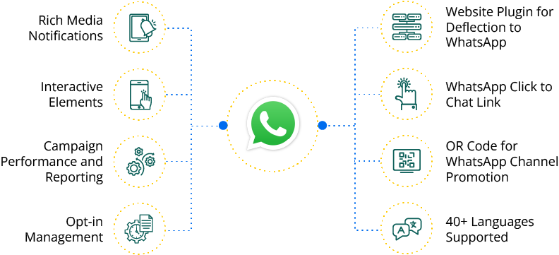 WhatsApp-Platform-Features-1