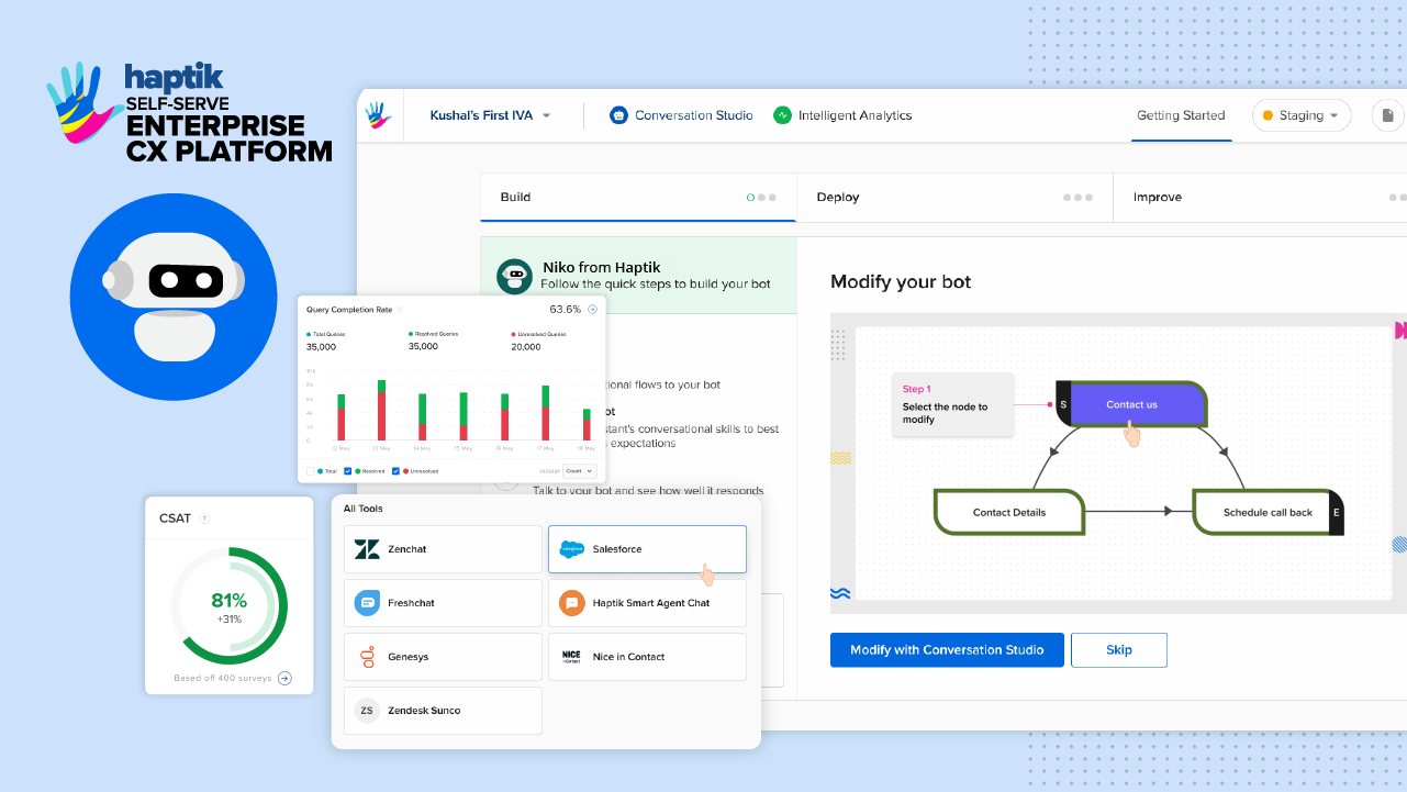 Self-serve Enterprise CX Platform