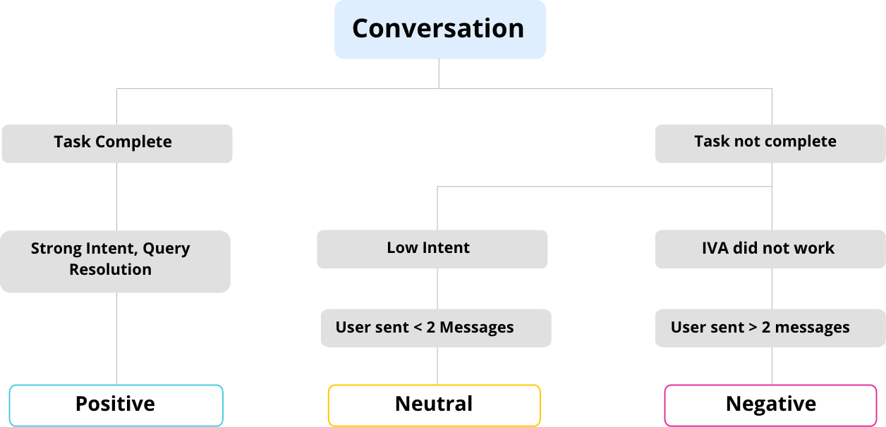 categorize-conv