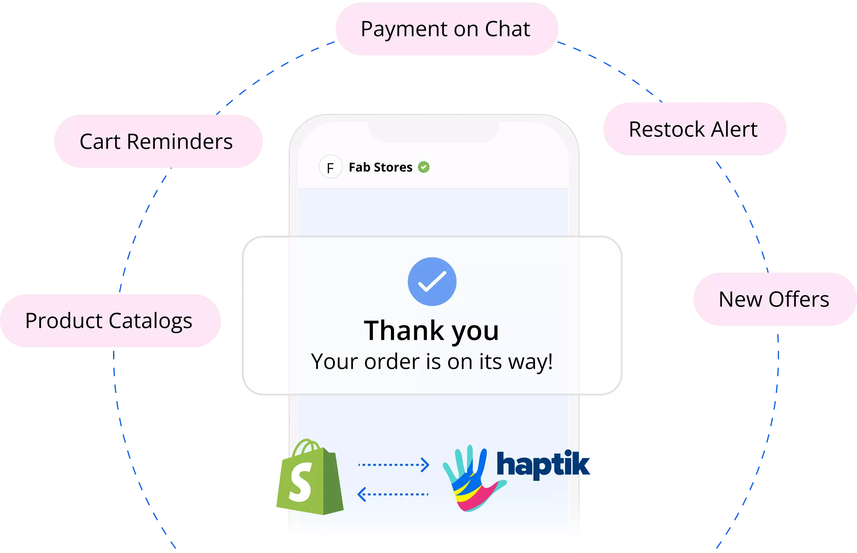faster-gtm-shopify-mar-23