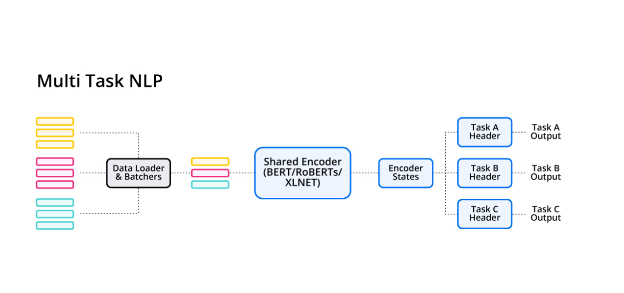 AI Chatbot