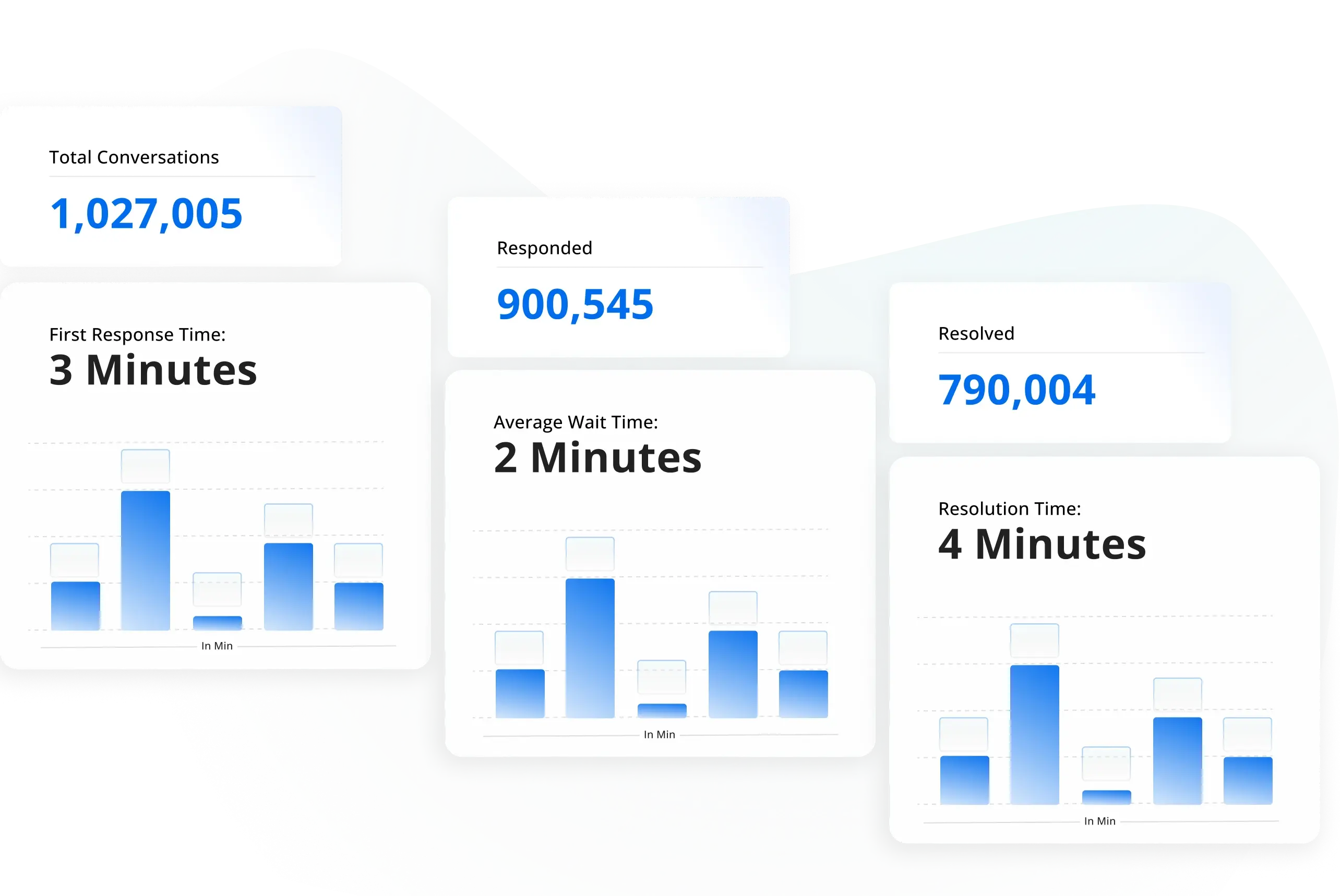 live-agent-support-wa-enterprise
