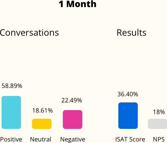 month-1