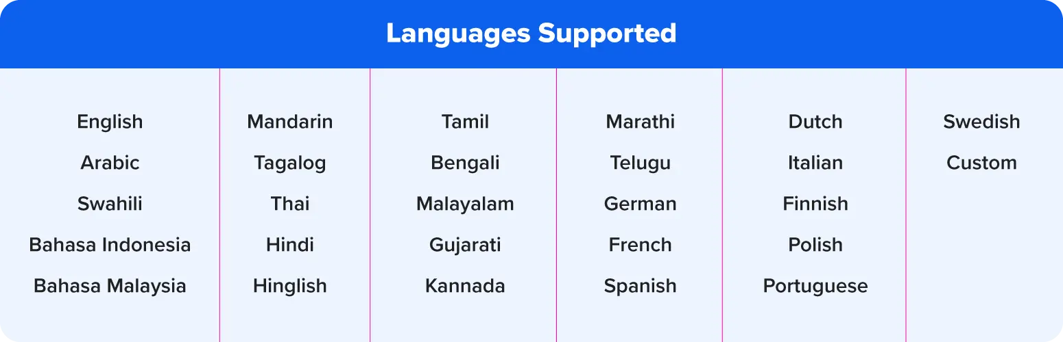 multilingual-27-4