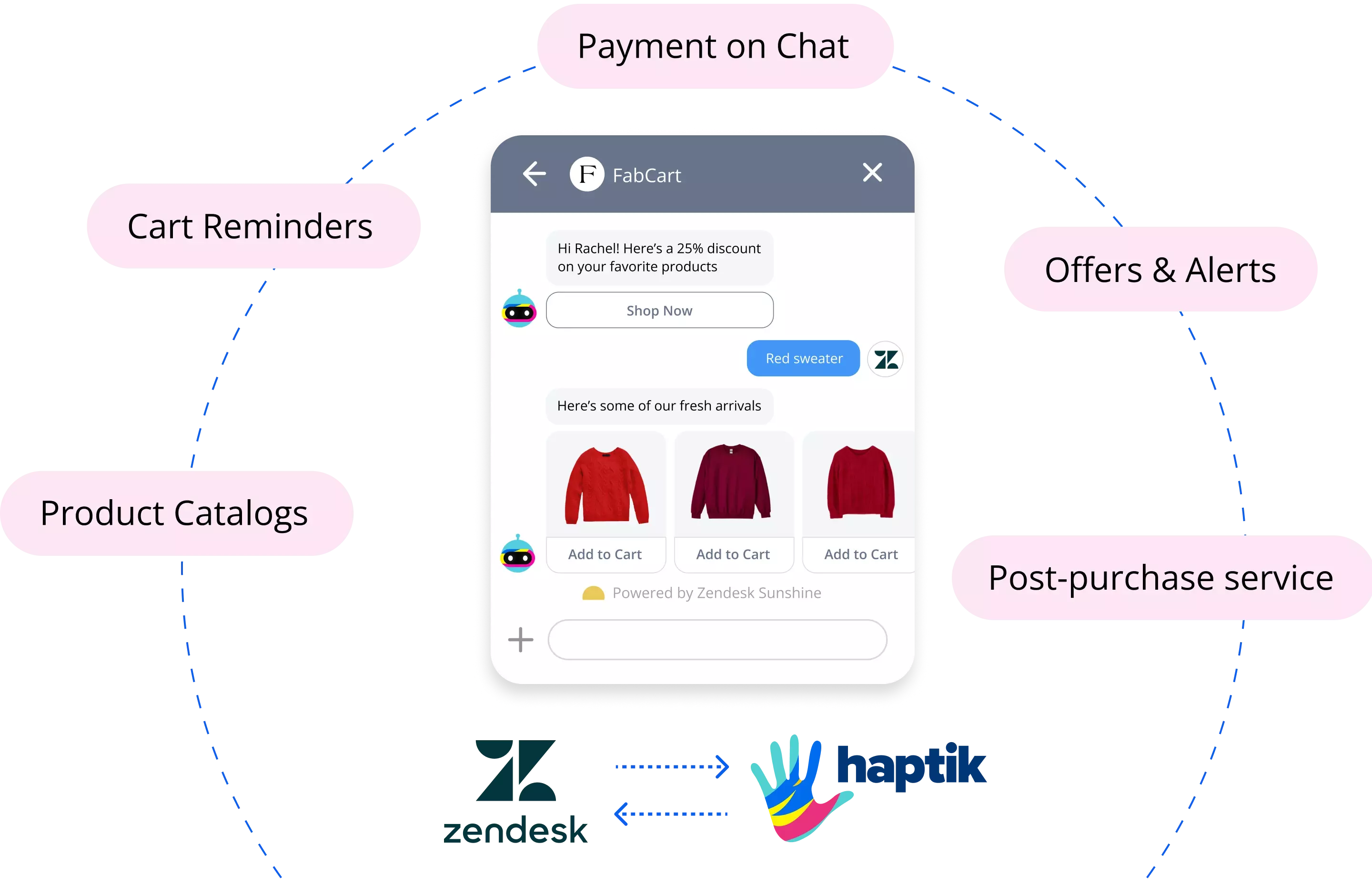 tightly-integrated-systems-zendesk-10-march