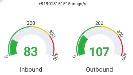 WA inbound & outbound rate