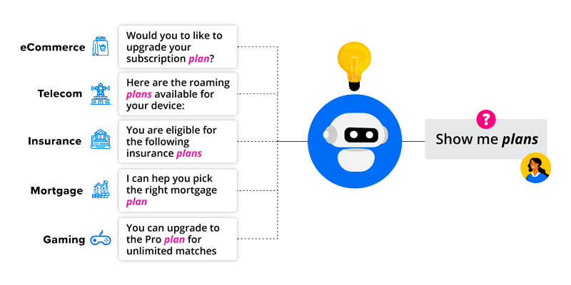 why haptik-1